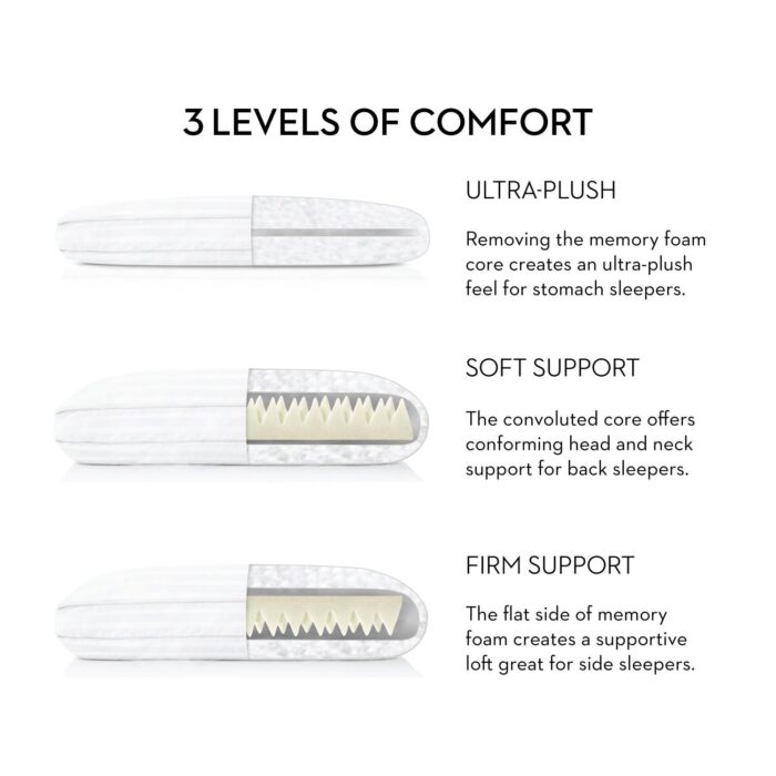 Z Convolution Gelled Microfiber Pillow - beddingbag.com