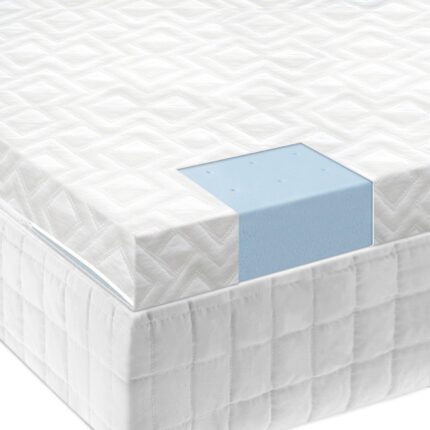 2.5 INCH GEL MEMORY FOAM MATTRESS TOPPER - beddingbag.com