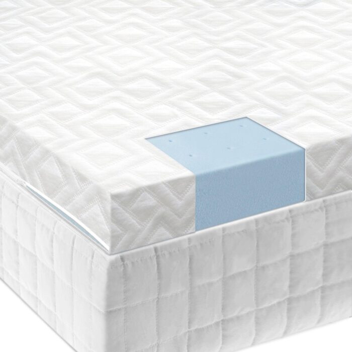 2.5 INCH GEL MEMORY FOAM MATTRESS TOPPER - beddingbag.com